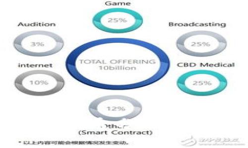  TP钱包与Tokenim互通分析：全面解析与使用指南