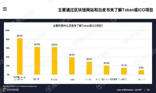 如何在Tokenim中将TRX转账：详细指南