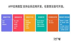 Tokenim薅羊毛：如何利用