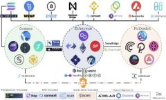 Tokenim转账失败，资金是否