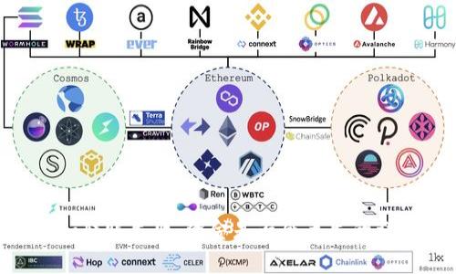 Tokenim转账失败，资金是否会丢失的详细解析