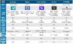TokenTokenIM钱包与各大交易