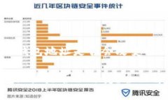 关于Tokenim钱包地址是否会