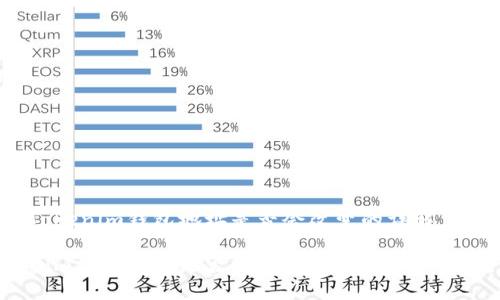 关于Tokenim钱包地址是否会改变的详解

Tokenim钱包地址是否会改变？全面解析与安全性