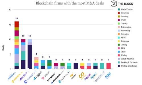 无网络流量情况下如何使用Token IM进行转账？