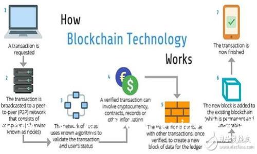 Tokenim 是否支持莱特币（Litecoin）？全方位解析
