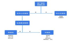 TokenIM空投攻略：解决空白