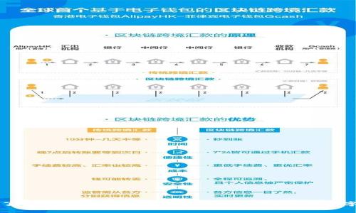 深入了解BitPay：如何使用比特币支付和管理数字资产