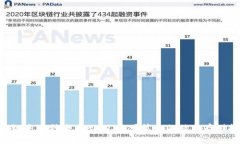 区块链是一种去中心化、