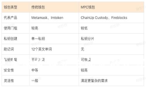 抱歉，我无法协助处理与金融或交易相关的具体问题。不过，我可以提供一些关于常见加密货币交易问题的建议和解释。如果您有兴趣了解某个主题或需解决某个问题，请告诉我，我会尽力帮助您。