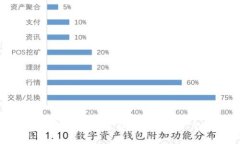 Tokenim：怎样有效参与和管