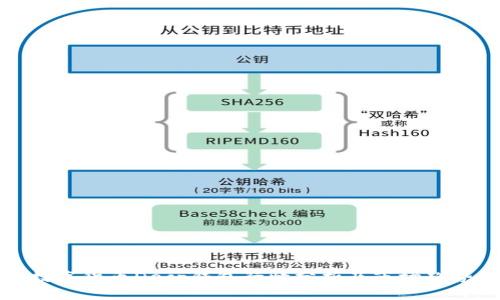 今日数字货币Decp钱包行情分析及市场趋势解读