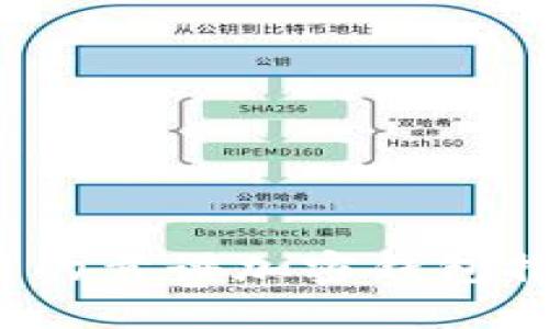 2023年最好用的靠谱加密钱包推荐及使用指南