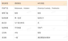 深入探索TokenIM 1.5与2.0的区