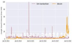 初探Tokentokenim钱包5678：你
