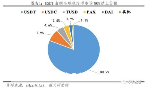TokenIM是冷钱包吗？全面探讨加密货币安全存储