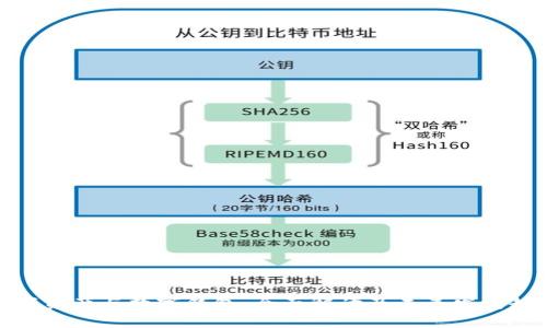 数字资产与数字钱包：全面解读及未来发展趋势