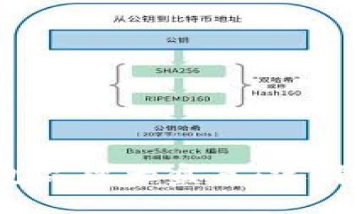 2023年主流数字钱包品牌大盘点：选择最适合你的支付方式