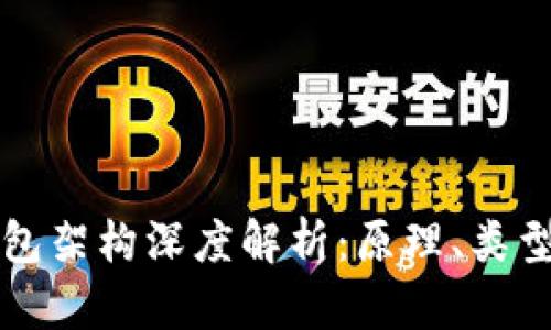 区块链钱包架构深度解析：原理、类型与安全性