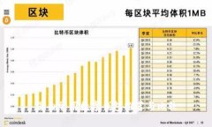 国内常用数字钱包推荐与