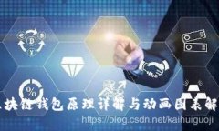 区块链钱包原理详解与动