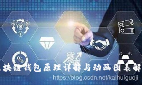 区块链钱包原理详解与动画图表解析