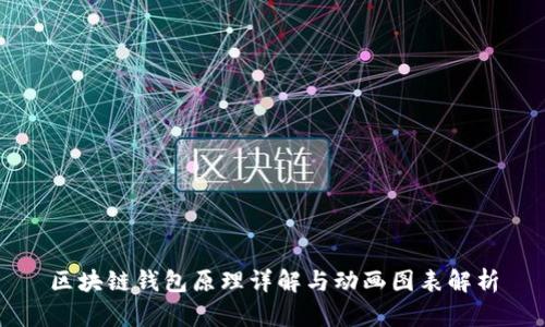 区块链钱包原理详解与动画图表解析