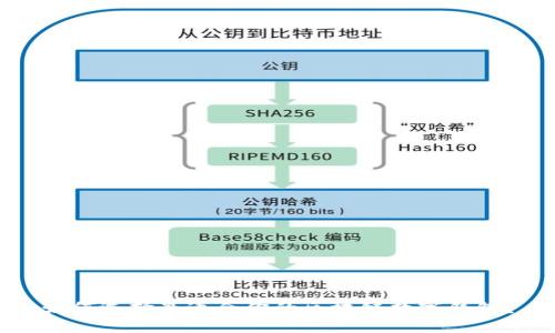 如何选择最适合你的区块链数字钱包？