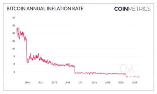 Tokenim平台ADA币丢失原因分析与解决方案