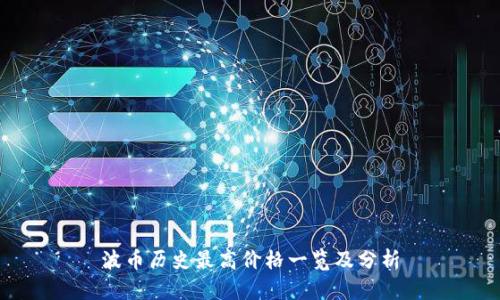 波币历史最高价格一览及分析
