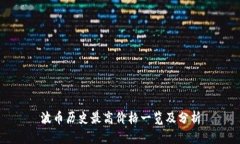 波币历史最高价格一览及