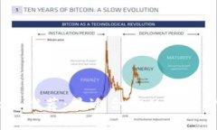 USDT交易软件推荐：最适合