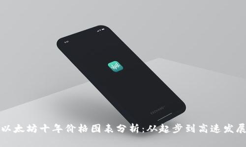 以太坊十年价格图表分析：从起步到高速发展