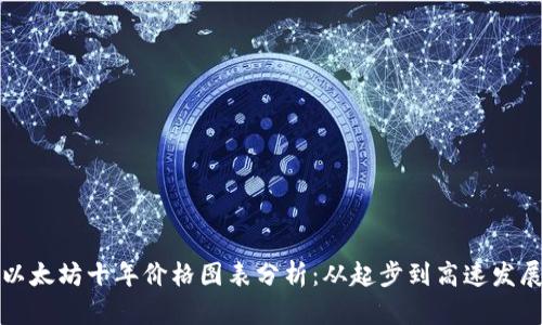 以太坊十年价格图表分析：从起步到高速发展