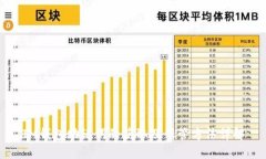 IM钱包助记词的获取及保管