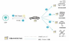 Tokenim平台如何支持NEO生态