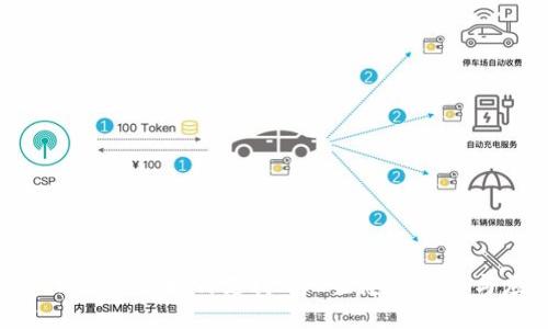 Tokenim平台如何支持NEO生态的发展与应用