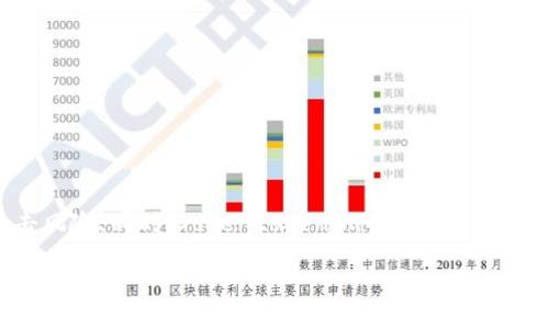   Tokentokenim钱包安全吗？全面解析数字资产保护机制 / 
 guanjianci tokentokenim, 钱包安全, 数字资产保护 /guanjianci 

数字货币的飞速发展使得加密钱包成为越来越多投资者的必备工具，而安全性则是使用这些数字钱包时最为关键的考虑因素之一。Tokentokenim作为近年来备受关注的加密钱包之一，底层技术及其安全机制值得用户深入了解。本文将围绕Tokentokenim钱包的安全性做详细分析，并回答一些常见问题。

一、Tokentokenim钱包的安全特性

首先，Tokentokenim钱包对于用户的安全保护措施主要体现在几个方面：

1. **私钥的本地存储**：Tokentokenim钱包的核心安全机制之一是将用户的私钥保存于本地设备上，用户能够完全控制自己的私钥。这种做法使得任何黑客都难以远程操控用户的钱包，确保资产的安全性。

2. **加密技术**：该钱包采用了先进的加密技术对用户的数据和交易信息进行加密，保障用户的隐私和资金安全。除了基础的加密算法，Tokentokenim还使用了多重签名技术，进一步增强了交易的安全性。

3. **二次验证机制**：在进行大额交易时，Tokentokenim钱包会要求用户进行二次验证，例如通过邮箱或手机短信进行确认。这一手段有效降低了误操作风险及潜在的资金盗窃。

4. **定期安全更新**：Tokentokenim团队非常重视安全性，会定期推出软件更新，解决已知安全漏洞。如果发现安全隐患，用户会及时收到更新通知，尽量降低安全风险。

5. **社区审计**：Tokentokenim钱包还会邀请技术社区进行代码审计，确保其安全性与可靠性。这种开放的审计方式，使其在透明度方面表现出色，增强了用户对钱包的信赖度。

二、数字钱包的常见安全隐患

尽管Tokentokenim在安全性方面做了诸多努力，但用户仍需关注常见的安全隐患：

1. **钓鱼攻击**：最常见的安全隐患之一，黑客通过伪造的网站或链接，诱导用户输入私钥或密码，从而盗取用户资金。用户需时刻保持警惕，确保访问的网站是真正的Tokentokenim官网。

2. **设备安全**：如果设备（如手机、电脑）感染了恶意软件，黑客也可以通过这些恶意软件获得用户的钱包信息。因此，用户需确保设备上安装了最新的安全软件，定期扫描系统，保持清洁。

3. **社交工程**：黑客可能会选择通过社交工程手段攻击用户，例如假冒客服或朋友请求资金转移，这使得用户在缺乏警觉时可能会遭遇损失。

4. **备份问题**：很多用户在创建钱包后未能及时备份助记词或私钥，如果设备丢失或损坏，便会导致无法访问钱包及资产。因此，用户需妥善保存备份信息，以防万一。

三、Tokentokenim钱包用户如何确保安全

用户在使用Tokentokenim钱包时，可以采取以下措施以确保其资产的安全：

1. **定期更新软件**：确保Tokentokenim钱包保持最新版本，及时修复可能存在的安全隐患。

2. **使用强密码**：选取复杂的密码并定期更换，避免使用简单的密码或与其他账户共用同一密码。

3. **两步验证**：如果钱包支持两步验证，务必开启这一功能，以增加额外的安全层。

4. **备份关键信息**：妥善保存助记词和私钥的备份，选择安全的存储方式，例如使用硬件钱包或纸质备份。

5. **提高警惕**：时刻对邮件、短信或社交媒体中要求提供信息的内容保持警觉，确认信息来源的真实性。

四、使用Tokentokenim钱包的用户评价

在实际使用方面，不同用户对Tokentokenim钱包的评价不一。很多用户表示：

1. **界面友好**：Tokentokenim钱包的用户界面设计简单、直观，便于新手熟悉和使用。

2. **功能齐全**：支持多种加密货币，且提供了易于操作的交易功能，适合各类用户。

3. **响应迅速的客户服务**：用户普遍反映Tokentokenim的客服响应速度快，能够及时解决用户问题，提升了整体使用体验。

然而，部分用户也提到：

1. **安全性不足的担忧**：尽管有多重安全措施，仍然有人对在线钱包的安全性产生疑虑，认为硬件钱包更为安全。

2. **市场波动带来的风险**：很多用户意识到数字货币市场的高波动性，虽然这是货币投资的一部分，但风险也需由用户自己承担。

五、常见问题解答

问题一：Tokentokenim钱包如何保证数字资产的安全？

Tokentokenim钱包通过多项安全措施来保证用户的数字资产安全。首先，所有的私钥都是保存在本地，避免数据存储在中央服务器上引起的安全风险。其次，钱包内置的加密技术保护用户的数据，定期进行系统更新以修复潜在的漏洞。再次，该钱包的二次验证机制进一步提高了资产的安全性。

此外，Tokentokenim积极与社区安全专家合作，定期进行代码审计和用户反馈，持续改进和提升钱包的安全防护能力。用户在进行任何交易时都应仔细核对相关信息，提高警觉性，确保支持资产的安全。

问题二：若我的Tokentokenim钱包被黑客攻击，我应该如何处理？

若你的Tokentokenim钱包遭受黑客攻击，最重要的是第一时间采取反应措施。首先，你需要确认黑客是否已经窃取了你的资产。查看交易记录，若发现可疑的交易，立即联系Tokentokenim客服，告知盗窃情况，获取帮助。

然后，及时更换你的密码，并开启两步验证，以防止后续的损失。如果在其他地方使用了相同的密码，也务必进行更新。同时，尝试在安全设备上再创建一个新的Tokentokenim钱包，并转移未受影响的资产。

为了避免未来再次发生此类情况，建议定期备份助记词和私钥，使用高强度的密码，保持警惕随时关注相关可疑活动。通过定期的安全教育来提升个人防范意识，也是保护自己资产的有效方式。

问题三：Tokentokenim钱包的用户隐私如何保护？

Tokentokenim钱包非常重视用户隐私的保护，钱包内部的所有用户数据均采用高强度加密技术进行保护。用户的私钥仅存储在本地设备，Tokentokenim不会收集用户的交易信息和个人细节，以确保用户数据不会被泄露。

此外，Tokentokenim会采用分布式账本技术，确保交易可追溯性与透明性，而用户老板相关信息完全匿名。用户在使用钱包时，Tokentokenim仍建议定期检查隐私设置以及了解自己的数据使用权限，确保隐私不受干扰。

问题四：如何恢复Tokentokenim钱包的访问权限？

如果你无法访问Tokentokenim钱包，首先尝试输入正确的密码。如果是由于丢失了助记词或私钥，恢复将变得复杂。Tokentokenim钱包为用户提供了助记词备份功能，若在创建钱包时进行了备份，需要使用这一助记词进行恢复。

在重装或替换设备时，用户可以在新设备上下载Tokentokenim应用，选择使用助记词恢复钱包。务必在安全的环境下进行此操作，避免在公共网络中进行敏感内容的操作。如果用户没有备份助记词或私钥，就无法恢复钱包及其其中的资产。由于这一特性，强烈建议用户准确妥善保管私钥与助记词，以避免不必要的损失。

问题五：Tokentokenim钱包与其他钱包相比的优劣势是什么？

与市面上其他数字钱包相比，Tokentokenim钱包具备多项竞争优势：

1. **用户体验**：Tokentokenim钱包的用户界面友好、操作简便，适合各类用户，尤其是新手。

2. **功能丰富**：支持多种数字货币的存储与交易，适应了日益多元的市场需求，用户可以全面管理不同的资产。

然而，也有一些不足之处。例如，相比于硬件钱包，Tokentokenim在绝对安全性上存在一定差距，因为硬件钱包能有效隔离在线第三方的攻击风险。同时，Tokentokenim的用户反馈表明，仍需要在安全性与透明度上不断改进。

总之，使用Tokentokenim钱包时，用户可通过多方面的安全措施以及良好的使用习惯，来最大限度地保护自己的数字资产。