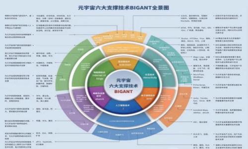 

评测TokenTokenIM钱包：安全性、使用体验与投资潜力深度分析
