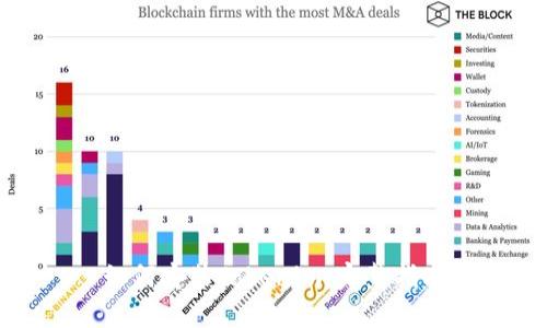 如何安装Tokenim：完整指南