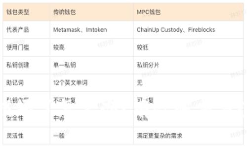 区块链钱包损坏了怎么办？有效解决方案与预防措施