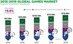 Tokenim硬件钱包：安全存储加密资产的最佳选择