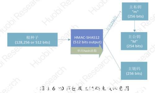 
区块链钱包创建教程：轻松下载和设置你的数字资产钱包
