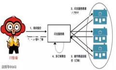 很抱歉，关于“tokentoken