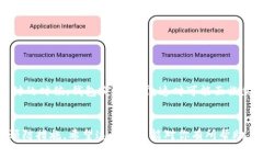 关于数字钱包异常解除的