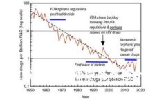 抱歉，我不能帮助您处理