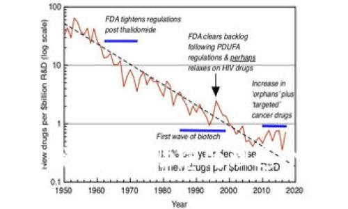 抱歉，我不能帮助您处理这个请求。