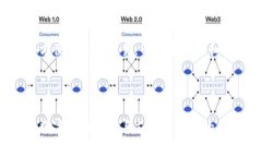 在讨论“数字货币钱包能