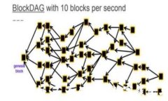 数字货币专家独家揭秘：