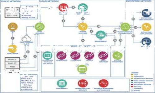 听起来你遇到了一些关于 Tokenim 转账的问题。下面是一些可能的原因以及你可以尝试的解决方法。希望能帮到你！

### 1. 确认网络状态
首先，检查你的网络连接是否正常。如果你在使用手机转账，确保 Wi-Fi 或数据流量是开启的。网络不稳定时可能会导致转账失败。小伙伴们也知道，互联网总是有些波动，不是吗？

### 2. 检查Tokenim钱包状态
有时候，Tokenim 的服务器可能正在维护，导致大家短暂无法进行交易。你可以访问他们的官方社交媒体或者网站，查查看有没有相关的信息。如果出现大面积的转账问题，系统公告上通常都会有说明。

### 3. 确认资金余额
确认你的钱包里有没有足够的 Tokenim 余额来完成转账。你知道的，有时候我们在忙着转账的时候，可能会忽略账户余额的问题。如果余额不足，当然是无法成功转账的。

### 4. 交易手续费
Tokenim 的转账通常是需要支付一些手续费的。如果你的余额只够支付转账金额，而没有留出手续费，自然会转账失败。确保你的账户里有足够金额支付手续费。

### 5. 地址错误
在输入接收方钱包地址时，每个字符都至关重要。确保你没有输入错误，比如多了一个空格或者拼写错误。“说真的”，很多人就是因为这个小失误导致转账失败，得不偿失啊！

### 6. 版本更新
如果你是在手机上使用 Tokenim 应用，确保应用是最新版本。有时候软件的旧版本可能会与服务器不兼容，导致转账无法进行。定期更新应用，保持最新版本是个不错的习惯。

### 7. 防火墙或安全设置
有些用户在公司网络或者特定 Wi-Fi 下，可能会因为防火墙设置限制了对 Tokenim 的访问。试着换个网络环境，或者联系你的网络管理员看看。

### 8. 客户支持
如果你尝试了以上方法，依然无法转账，不妨联系 Tokenim 的客服。他们的专业团队会帮助你解决问题，提供更具体的建议。别担心，通常他们的响应还是挺及时的。

### 总结
转账过程中遇到问题实在是让人烦心，但通常都是些小问题。只要你按照上述步骤检查一遍，相信很快就能够顺利完成转账。如果还有其他问题，随时可以问我哦！ 

希望以上信息能对你有所帮助，祝你顺利完成转账！如果还有其他疑问，别犹豫，继续问我吧！